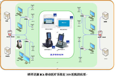 研祥MCA邁康移動醫療系統賦能309醫院，榮摘“無線技術應用優秀獎”